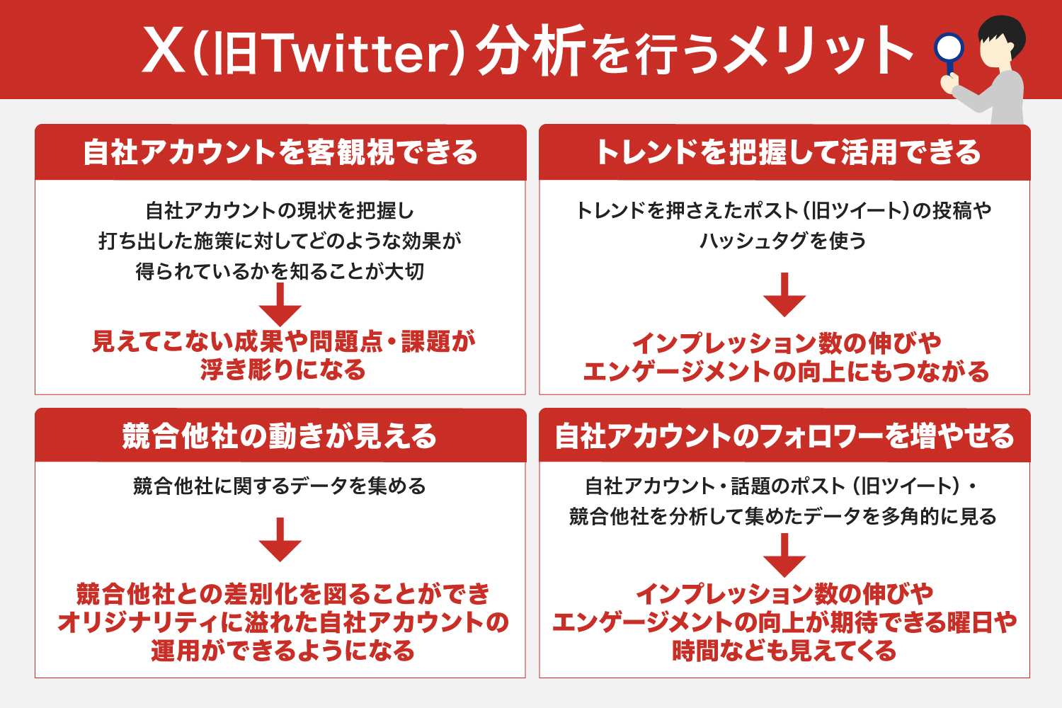 X（旧Twitter）分析を行うメリット